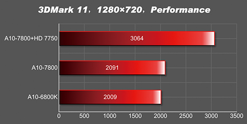 A10-7800 vs A10-6800K 08
