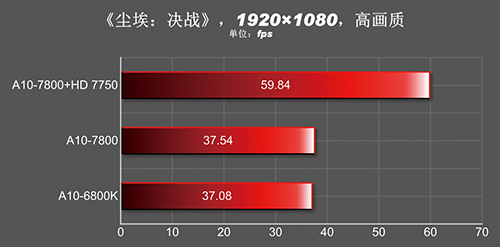 A10-7800 vs A10-6800K 14