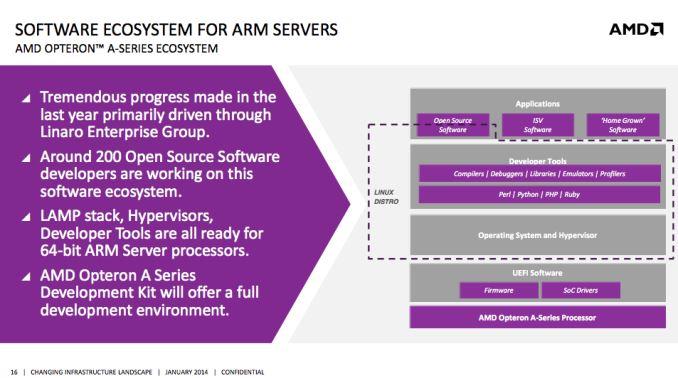 AMD ARM Opteron A1100 03
