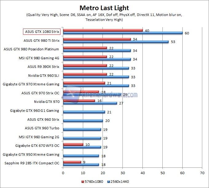 metro WQHD