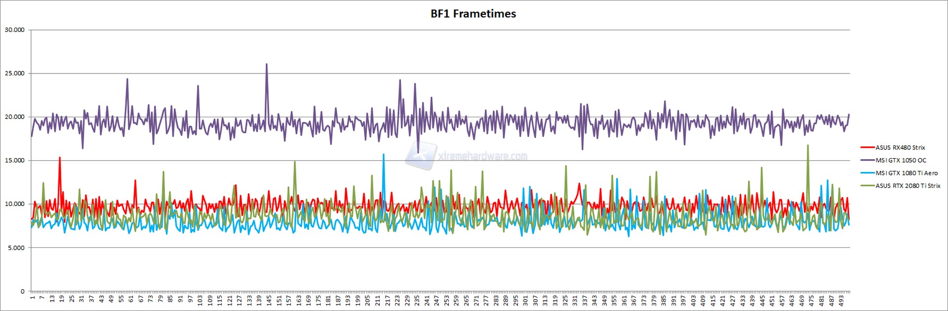 bf1 frame