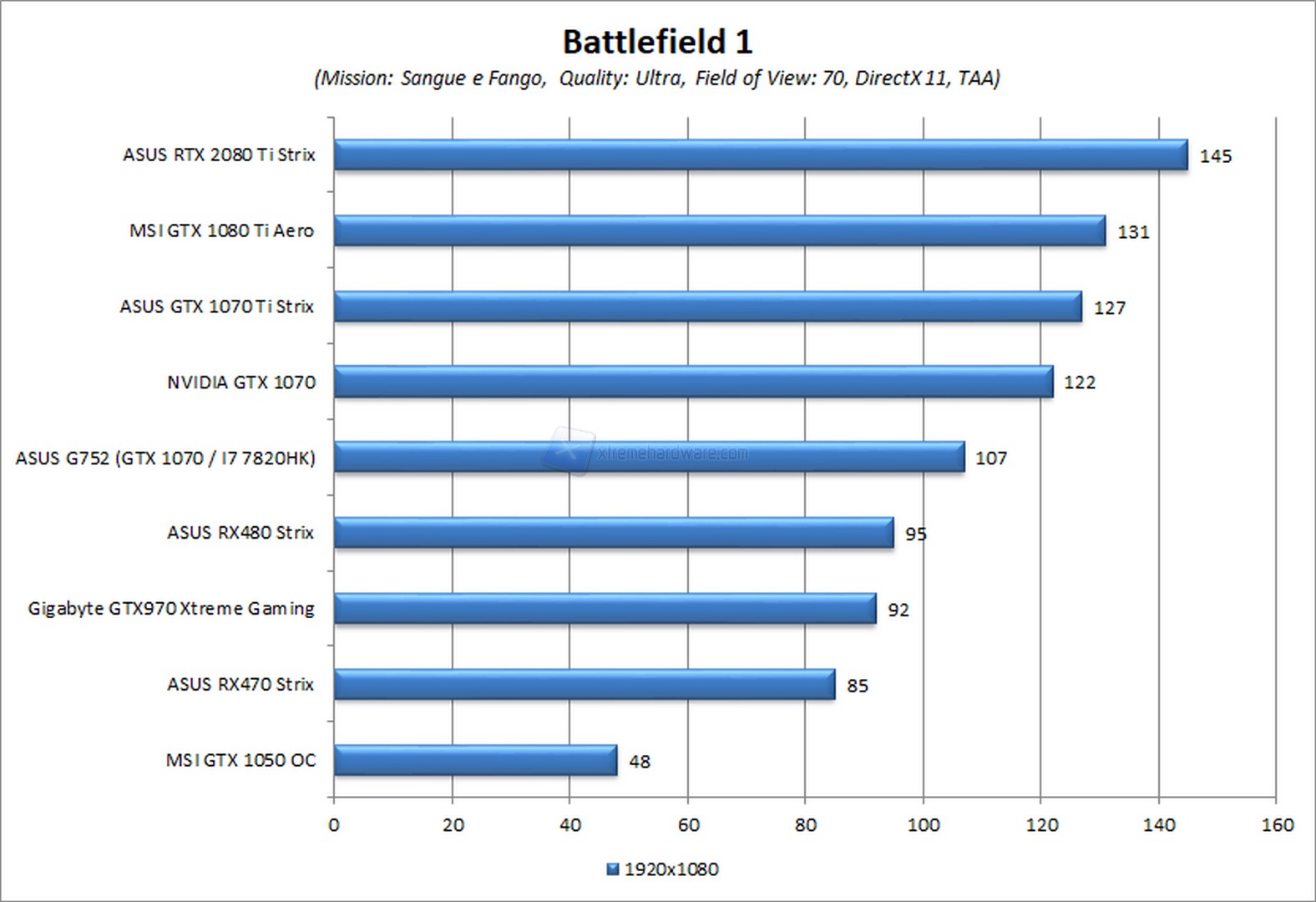 bf1