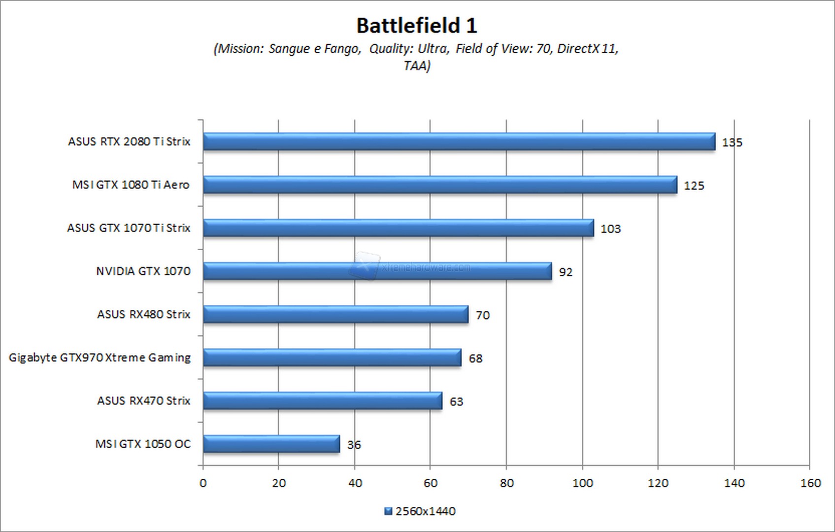 bf1 wqhd