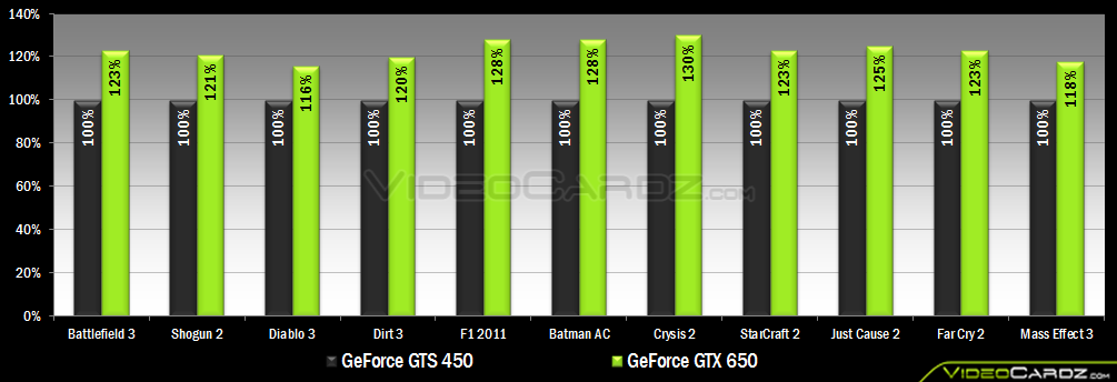 nvidia geforce gtx 650 test 01