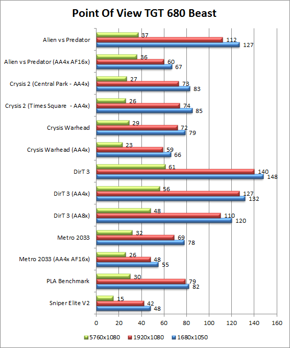 Grafici Multimonitor